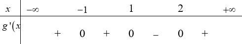 Cho hàm số y=f(x) có đạo hàm trên R. Hàm số y=f '(x) có đồ thị (ảnh 3)