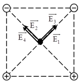 Đặt bốn điện tích có cùng độ lớn q tại bốn đỉnh của một hình vuông (ảnh 1)