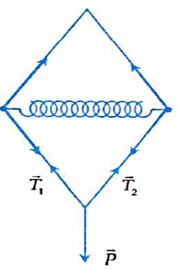 Một cơ hệ gồm bốn thanh nhẹ nối với nhau bằng các khớp, một lò (ảnh 2)