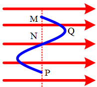 Một điện tích q chuyển động từ điểm M đến Q, đến N, đến P trong điện trường (ảnh 1)