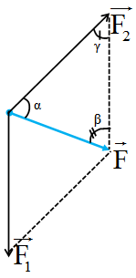 Chất điểm chịu tác dụng của lực có độ lớn là F1 = F2 = 6 N. (ảnh 1)