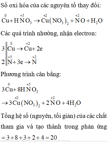 Phản ứng giữa Cu và HNO3