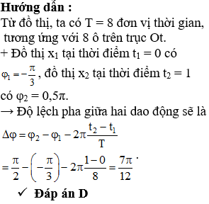 Cách Tính Độ Lệch Pha Giữa x1 và x2: Phương Pháp Đơn Giản và Hiệu Quả