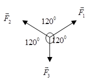 Cho 4 lực như hình vẽ: F1=7N; F2=1N F3=3N; F4=4N. Hợp lực có