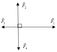 Cho 4 lực như hình vẽ: F1=7N; F2=1N F3=3N; F4=4N. Hợp lực trên