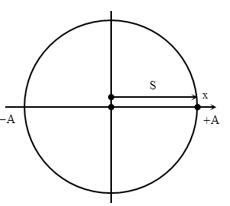 Một con lắc lò xo dao động điều hòa với chu kì T và biên độ A. (ảnh 1)