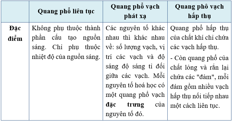 Quang phổ liên tục của một nguồn sáng: Khái niệm, nguyên lý và ứng dụng