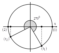 Một vật dao động điều hòa trên trục Ox với phương trình x=A cos ( pi t - pi/3) (ảnh 1)