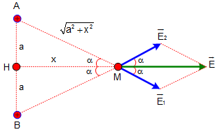 Hai điện tích dương có cùng độ lớn q đặt tại hai điểm A và B (ảnh 1)