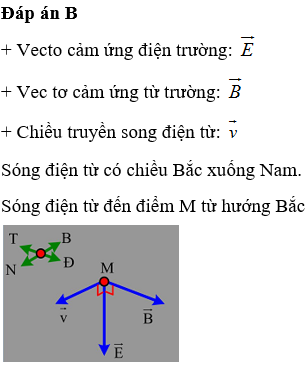 Vectơ cường độ từ trường: Khái niệm và ứng dụng trong thực tiễn