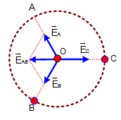 Đặt ba điện tích âm có cùng độ lớn q tại 3 đỉnh (ảnh 1)