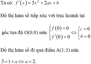 Đồ Thị Hàm Số Tiếp Xúc Với Trục Hoành