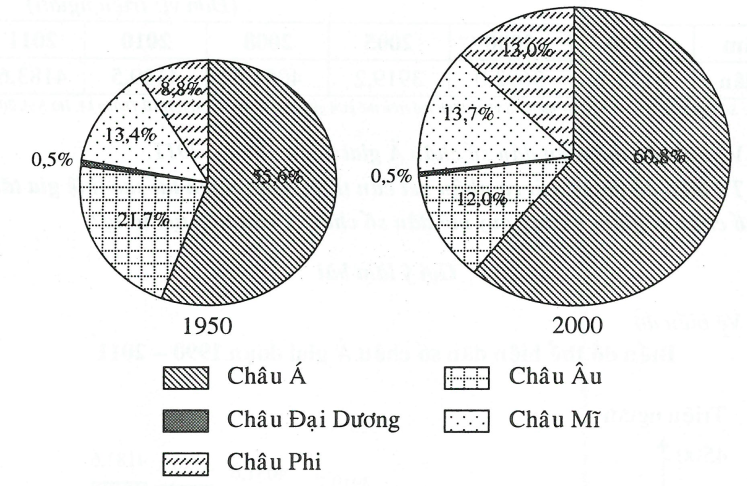 Cơ cấu dân số: Cơ cấu dân số là một trong những yếu tố quan trọng để đánh giá tình hình phát triển dân số của một quốc gia. Hình ảnh liên quan đến cơ cấu dân số sẽ cho bạn cơ hội khám phá những thay đổi trong sự phân bố độ tuổi và giới tính của dân số, từ đó giúp bạn hiểu rõ hơn về sự phát triển của một đất nước.