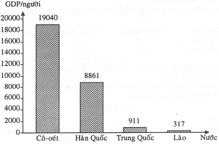 sản phẩm trong nước, đầu người: Tại đây, bạn sẽ khám phá những sản phẩm đẹp và chất lượng, là \