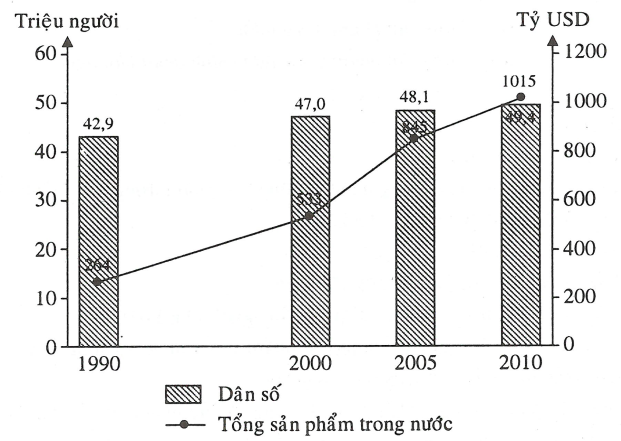 Hãy xem thông tin về Dân số, sản phẩm trong nước, giá để hiểu rõ hơn về tình hình kinh tế của đất nước và các tiềm năng trong việc đầu tư. Hình ảnh sẽ cung cấp cho bạn những con số mới nhất và cập nhật nhất về các chỉ tiêu kinh tế, giúp bạn đưa ra quyết định thông minh hơn.