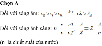 Một sóng âm truyền từ không khí vào nước thì thay đổi thế nào? Khám phá hiện tượng và ứng dụng thực tế