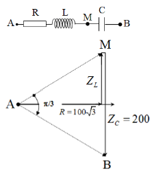 Đặt điện áp u=U0 cos100 pi t (V) vào hai đầu đoạn mạch AB gồm hai (ảnh 1)