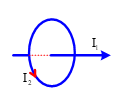 Dòng điện thẳng dài I1 được đặt vuông góc với phẳng của dòng điện tròn (ảnh 1)