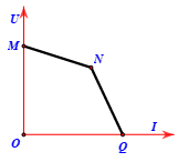 Đồ thị U=f(I) sẽ giúp bạn tìm hiểu về mối quan hệ giữa điện áp và dòng điện. Với các đường cong khác nhau trên đồ thị, bạn sẽ hiểu được sự biến đổi của điện áp khi dòng điện thay đổi. Điều này rất hữu ích cho công việc và học tập của bạn.