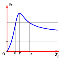 Đặt điện áp xoay chiều có giá trị hiệu dụng U và tần số f không (ảnh 1)