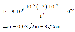 Hai điện tích điểm q1 = 10^-9 C và q2 = -2.10^-9 C hút nhau (ảnh 1)