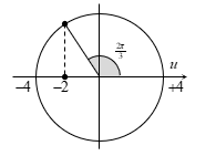 Sóng truyền trên một sợi dây đàn hồi theo ngược chiều dương trục Ox Tại một thời điểm nào đó thì hình dạng (ảnh 3)