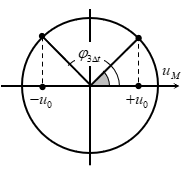 Sóng dừng trên một sợi dây đàn hồi OB mô tả như hình dưới. Điểm O trùng với gốc tọa độ trục tung. Lúc (ảnh 2)