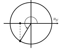 Sóng dừng trên một sợi dây đàn hồi OB mô tả như hình dưới. Điểm O trùng với gốc tọa độ trục tung. Lúc (ảnh 3)