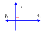 Cho 4 lực như hình vẽ: F1 = 7 N; F2 = 1 N; F3 = 3 N; F4 = 4
