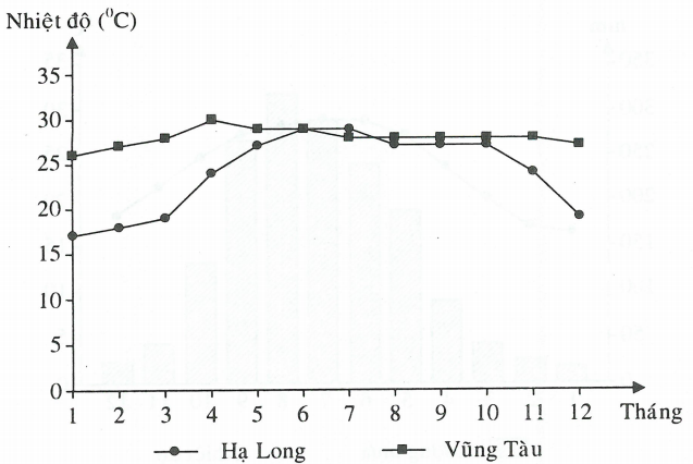 Nhiệt độ trung bình: Nhiệt độ trung bình là một trong những chỉ số quiết định sức khỏe của môi trường xung quanh chúng ta. Hãy cùng nhìn vào hình ảnh liên quan để hiểu rõ hơn về mức độ ảnh hưởng của nhiệt độ đến sức khỏe con người và môi trường tự nhiên.