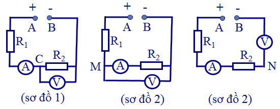 cho mạch điện như sơ đồ hình vẽ Đóng khóa Kampe kế A1 chỉ 01Aampe kế  A2 chỉ 02A asố chỉ ampe kế A1A2 cho bt điều gì btính số chỉ ampe