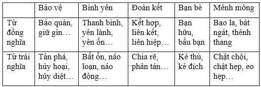 Từ Đồng Nghĩa Bảo Vệ - Những Từ Ngữ Thay Thế Tốt Nhất