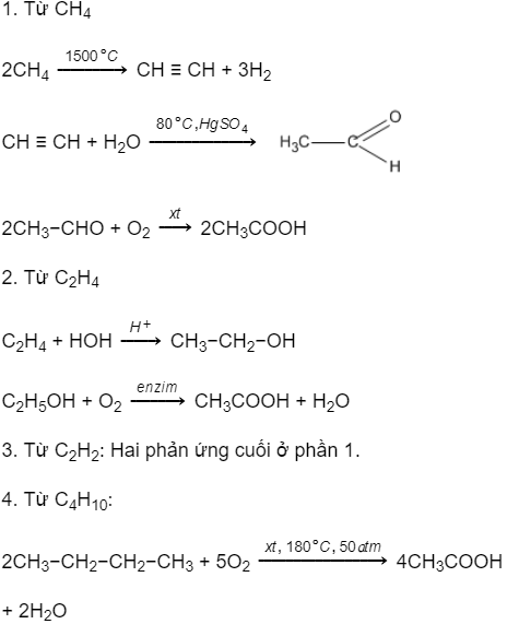 Butan ra axit axetic: Quá trình chuyển hóa và ứng dụng