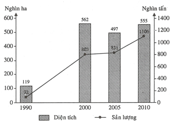 Cà phê Việt Nam - Cà phê là một phần rất quan trọng trong nền văn hóa ẩm thực của Viet Nam. Xem hình ảnh về cà phê Việt Nam để khám phá những khẩu vị độc đáo và hương vị thơm ngon của đất nước chúng ta.