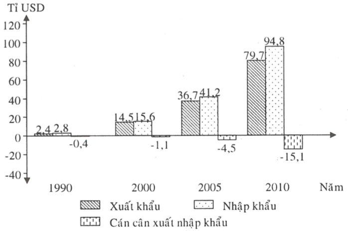 Xuất khẩu nhập khẩu Việt Nam: Tìm hiểu về hoạt động xuất khẩu nhập khẩu của Việt Nam qua những hình ảnh đầy màu sắc và số liệu chính xác. Bạn sẽ có cơ hội tìm hiểu về những lĩnh vực được xuất khẩu, những nước mà Việt Nam đã thực hiện nhập khẩu, đồng thời hiểu thêm về quy trình và chính sách của chính phủ.