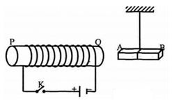 Một ống dây dẫn được đặt sao cho trục chính của nó nằm dọc theo thanh nam châm như hình dưới (ảnh 1)