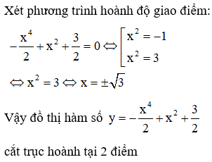 Đồ thị hàm số cắt trục hoành tại mấy điểm? Khám phá số lượng và vị trí chính xác