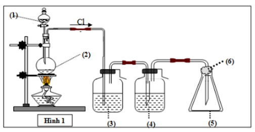 Mô hình điều chế khí clo trong phòng thí nghiệm được cho như hình vẽ bên (Hình 1). Quy trình thí nghiệm xảy ra như sau: (ảnh 1)