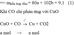Cho luồng khí CO (dư) đi qua 9,1 gam hỗn hợp gồm CuO và Al2O3 nung nóng đến khi phản ứng hoàn toàn, (ảnh 1)
