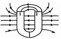 Chiều của lối mức độ kể từ của nam châm hút chữ U được vẽ như sau A. một là đặc biệt Bắc, 2 là đặc biệt Nam (ảnh 1)