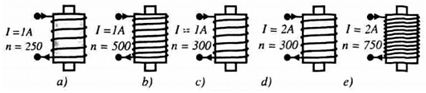 Các nam châm điện được mô tả như hình sau A.  Nam châm a B. Nam châm c C. Nam châm b (ảnh 1)
