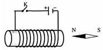 Trong thí nghiệm như hình sau: Hiện tượng gì xảy ra với kim nam châm khi ta đổi chiều dòng điện chạy vào (ảnh 1)