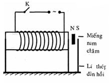 Có hiện tượng gì xảy ra với miếng nam châm khi cho dòng điện xoay chiều chạy vào nam châm điện như hình sau: (ảnh 1)