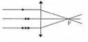 Thấu kính hội tụ có đặc điểm biến đổi chùm tia tới song song thành A. chùm tia phản xạ B. chùm tia ló hội tụ (ảnh 1)