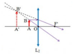Ảnh A’B’ của một vật sáng AB đặt vuông góc với trục chính tại A và ở trong khoảng tiêu cự của một thấu kính hội tụ là: (ảnh 1)