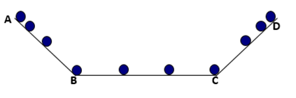 Thả viên bi trên máng nghiêng và máng ngang như hình vẽ A. Viên bi chuyển động nhanh dần từ A đến B (ảnh 1)