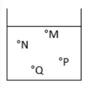 Một bình đựng chất lỏng như bên. Áp suất tại điểm nào nhỏ nhất A. Tại M B. Tại N (ảnh 1)