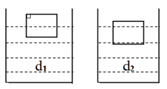 Cùng một vật nổi trong hai chất lỏng khác nhau có trọng lượng riêng d1 và d2 như hình vẽ (ảnh 1)