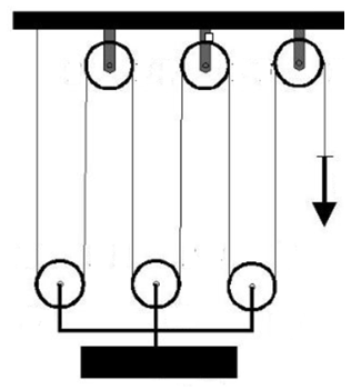 Dùng hệ thống gồm 3 ròng rọc động và 3 ròng rọc cố định để kéo vật lên thì cho ta lợi bao nhiêu lần về lực? (ảnh 1)