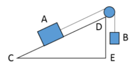 Người ta dùng vật B kéo vật A (có khối lượng mA = 10kg) chuyển động đều đi lên mặt phẳng nghiêng như (ảnh 1)